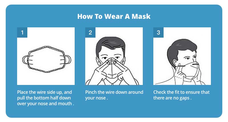 How To Wear A Mask