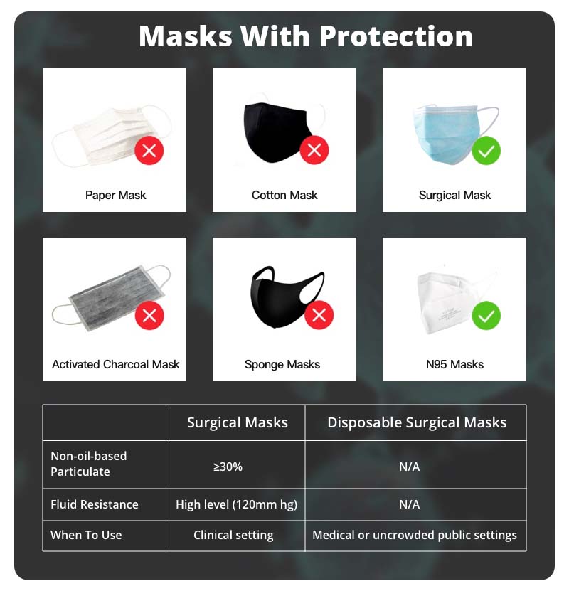 Masks With Protection