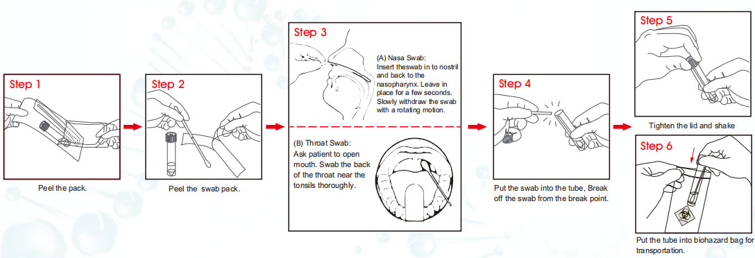 How to use Swab Collection and Preservation System